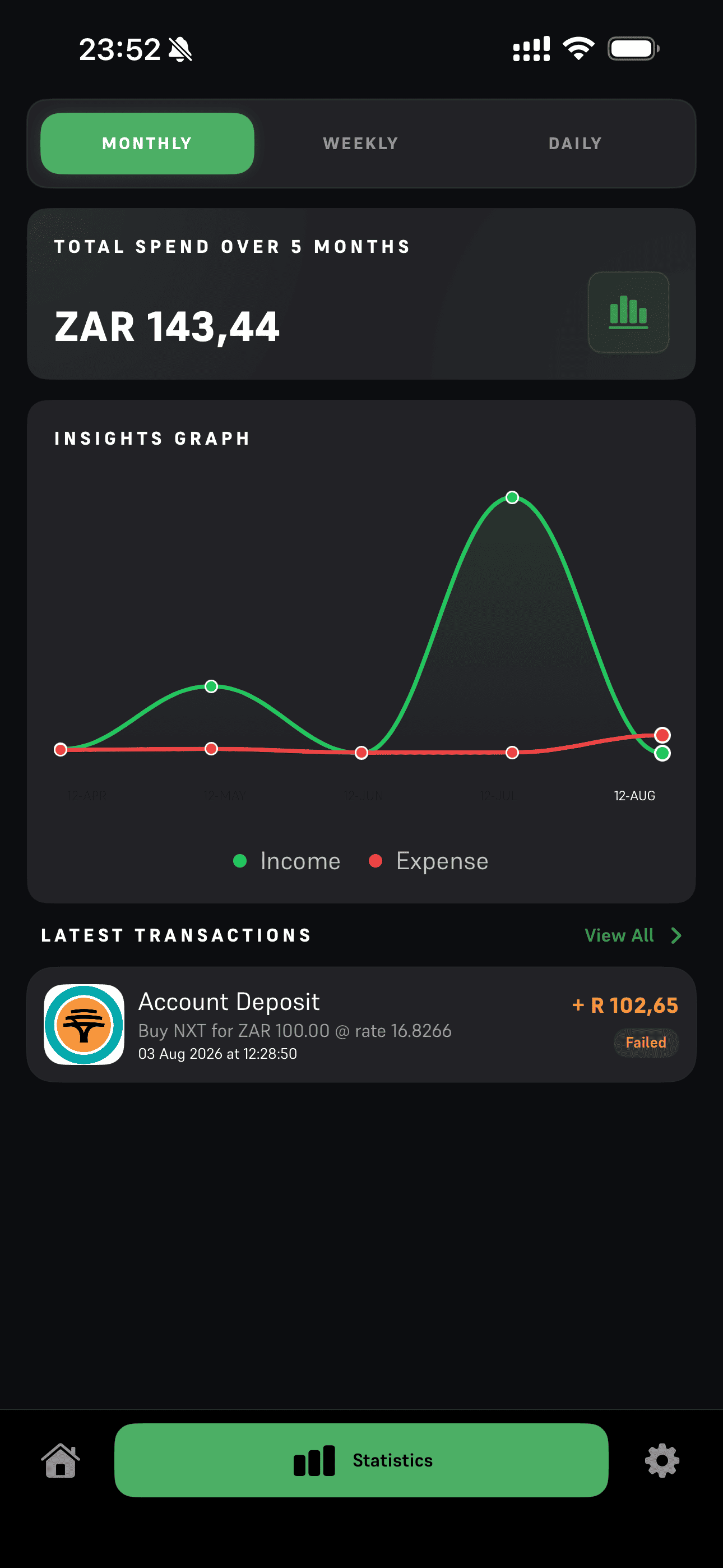 NXT Pay transaction statistics